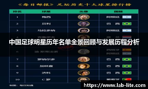 中国足球明星历年名单全景回顾与发展历程分析