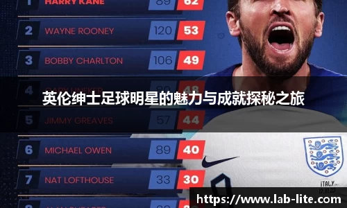 英伦绅士足球明星的魅力与成就探秘之旅
