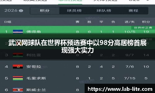 武汉网球队在世界杯预选赛中以98分高居榜首展现强大实力